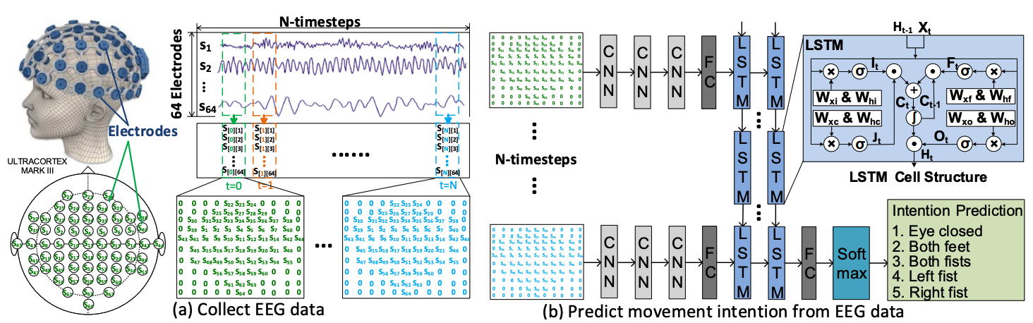 MindReading: An Ultra-Low-Power Photonic Accelerator for EEG-Based Human Intention Recognition