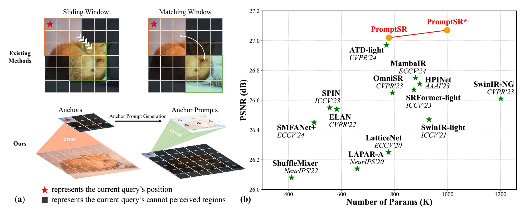PromptSR: Cascade Prompting for Lightweight Image Super-Resolution